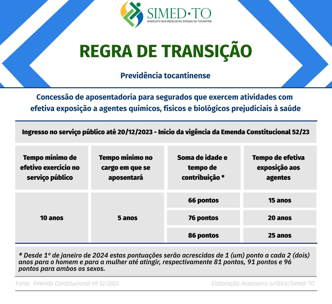 Regras de transição para os médicos